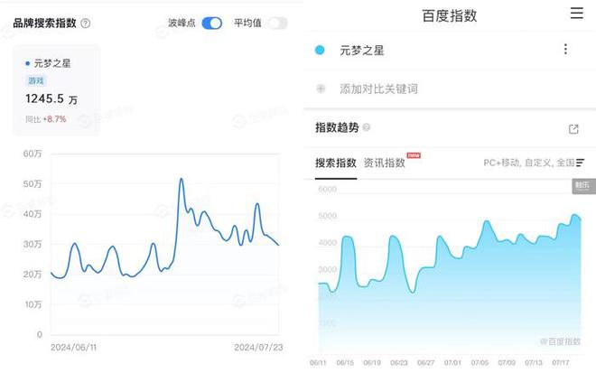 对游戏未来如何九游会旗舰厅派(图2)